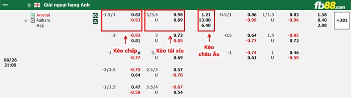 fb88-bảng kèo trận đấu Arsenal vs Fulham
