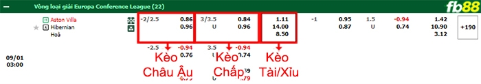 Fb88 bảng kèo trận đấu Aston Villa vs Hibernian