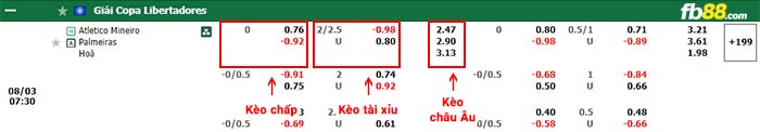 fb88-bảng kèo trận đấu Atletico Mineiro vs Palmeiras