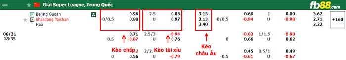 fb88-bảng kèo trận đấu Beijing Guoan vs Shandong Taishan