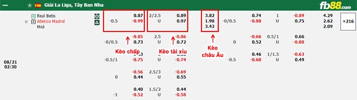 fb88-bảng kèo trận đấu Betis vs Atletico Madrid