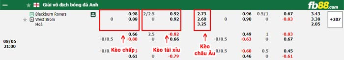 fb88-bảng kèo trận đấu Blackburn vs West Brom