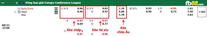 fb88-bảng kèo trận đấu Bodo Glimt vs Sepsi OSK