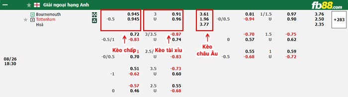 fb88-bảng kèo trận đấu Bournemouth vs Tottenham