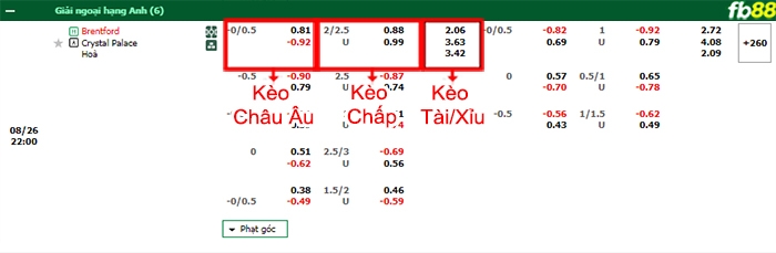 Fb88 bảng kèo trận đấu Brentford vs Crystal Palace