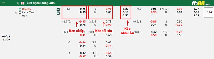 fb88-bảng kèo trận đấu Brighton vs Luton
