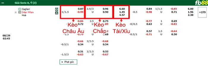 Fb88 bảng kèo trận đấu Cagliari vs Inter Milan