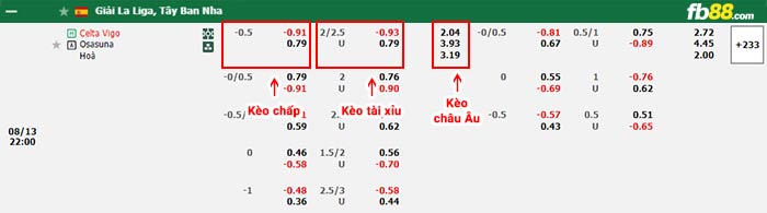 fb88-bảng kèo trận đấu Celta Vigo vs Osasuna