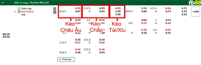 Fb88 bảng kèo trận đấu Celta Vigo vs Real Madrid