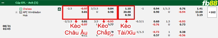Fb88 bảng kèo trận đấu Chelsea vs Wimbledon