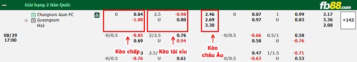 fb88-bảng kèo trận đấu Chungnam Asan vs Gyeongnam