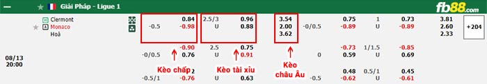 fb88-bảng kèo trận đấu Clermont vs Monaco