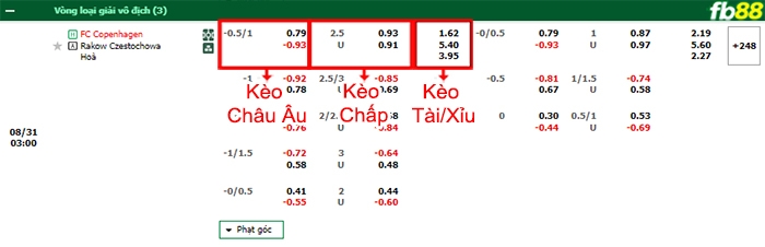 Fb88 bảng kèo trận đấu Copenhagen vs Rakow Czestochowa