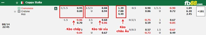 fb88-bảng kèo trận đấu Cremonese vs Crotone