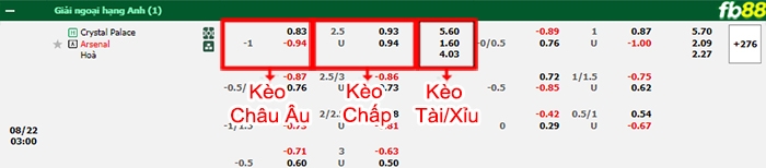 Fb88 bảng kèo trận đấu Crystal Palace vs Arsenal