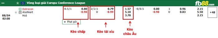 fb88-bảng kèo trận đấu Debreceni vs Alashkert