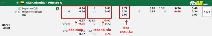 fb88-bảng kèo trận đấu Deportivo Cali vs Millonarios