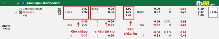 fb88-bảng kèo trận đấu Deportivo Pereira vs Palmeiras