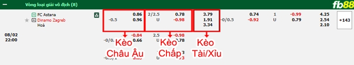Fb88 bảng kèo trận đấu FC Astana vs Dinamo Zagreb