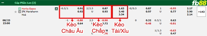 Fb88 bảng kèo trận đấu FC Honka vs Mariehamn