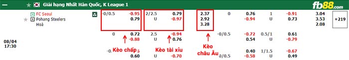 fb88-bảng kèo trận đấu FC Seoul vs Pohang