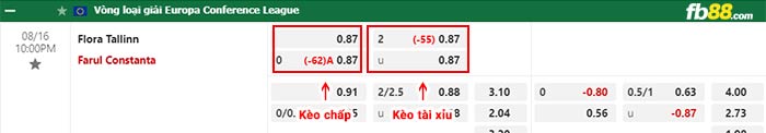 fb88-bảng kèo trận đấu Flora vs Farul Constanta