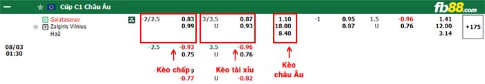 fb88-bảng kèo trận đấu Galatasaray vs Zalgiris