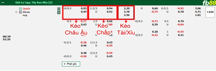 Fb88 bảng kèo trận đấu Getafe vs Alaves