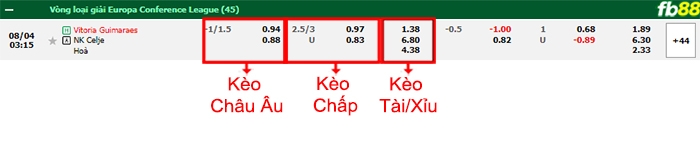 Fb88 bảng kèo trận đấu Guimaraes vs Celje