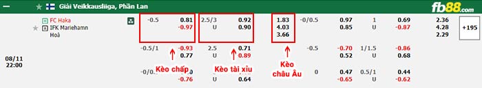 fb88-bảng kèo trận đấu Haka vs Mariehamn