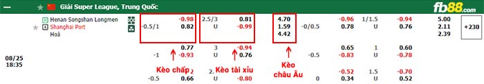 fb88-bảng kèo trận đấu Henan vs Shanghai Port