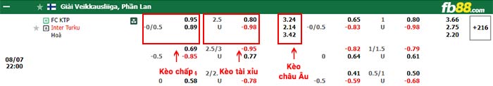 fb88-bảng kèo trận đấu KTP Kotka vs Inter Turku