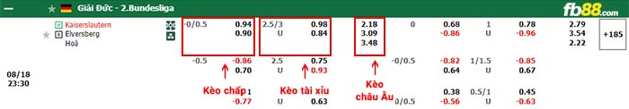 fb88-bảng kèo trận đấu Kaiserslautern vs Elversberg