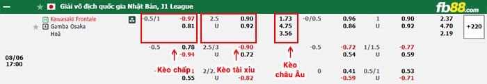 fb88-bảng kèo trận đấu Kawasaki Frontale vs Gamba Osaka