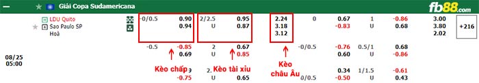 fb88-bảng kèo trận đấu LDU Quito vs Sao Paulo