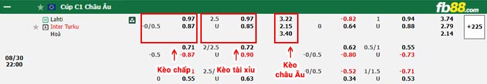 fb88-bảng kèo trận đấu Lahti vs Inter Turku