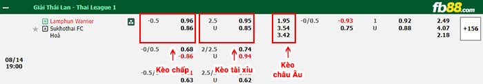 fb88-bảng kèo trận đấu Lamphun vs Sukhothai