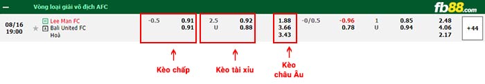 fb88-bảng kèo trận đấu Lee Man vs Bali