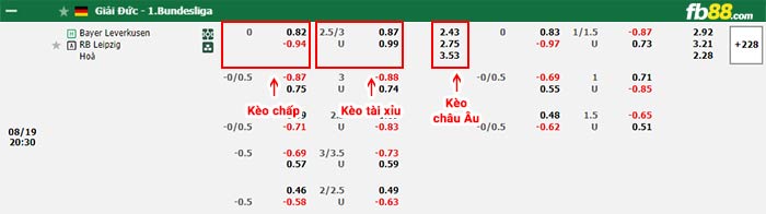 fb88-bảng kèo trận đấu Leverkusen vs Leipzig