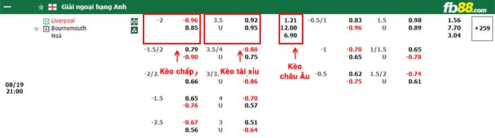 fb88-bảng kèo trận đấu Liverpool vs Bournemouth