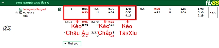 Fb88 bảng kèo trận đấu Ludogorets vs FC Astana