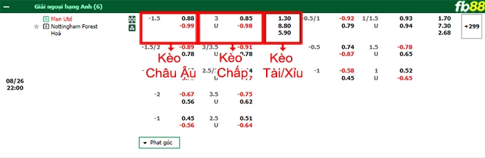 Fb88 bảng kèo trận đấu Man Utd vs Nottingham Forest