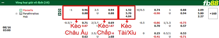 Fb88 bảng kèo trận đấu Marseille vs Panathinaikos