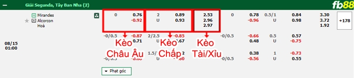 Fb88 bảng kèo trận đấu Mirandes vs Alcorcon