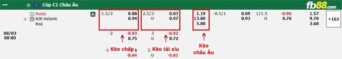 fb88-thông số trận đấu Qarabag vs Rakow Czestochowa