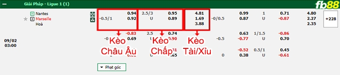 Fb88 bảng kèo trận đấu Nantes vs Marseille