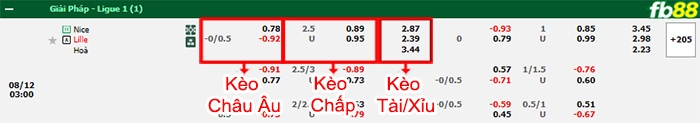 Fb88 bảng kèo trận đấu Nice vs Lille