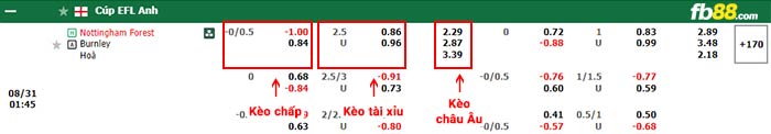 fb88-bảng kèo trận đấu Nottingham Forest vs Burnley