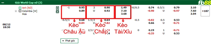 Fb88 bảng kèo trận đấu nữ Anh vs nữ Colombia