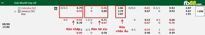 fb88-bảng kèo trận đấu Nu Colombia vs Nu Jamaica